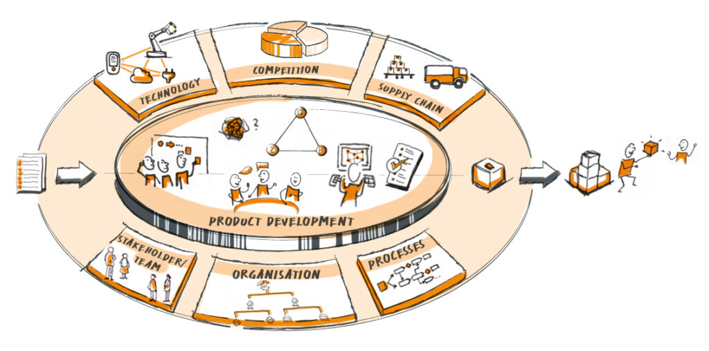 Krehl & Partner product development process and influencing factors