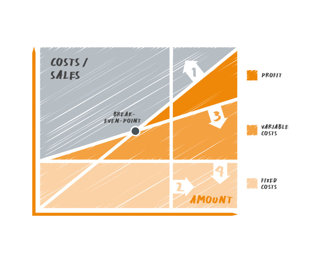 Krehl & Partner Levers of cost control