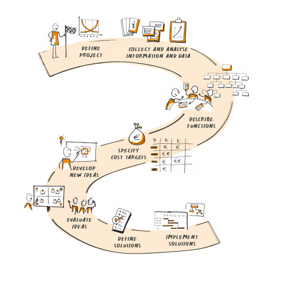 Krehl & Partner Value Analysis/Value Engineering - the process